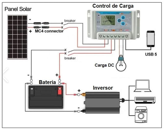 Servicio de Energía por Panel Solar